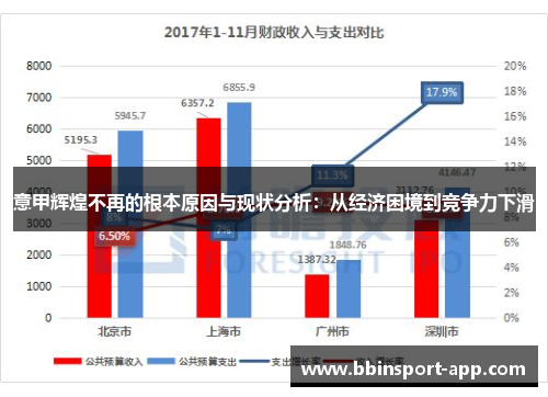 意甲辉煌不再的根本原因与现状分析：从经济困境到竞争力下滑